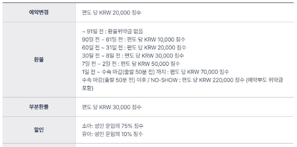 진에어 지니 운임 환불 할인 기준