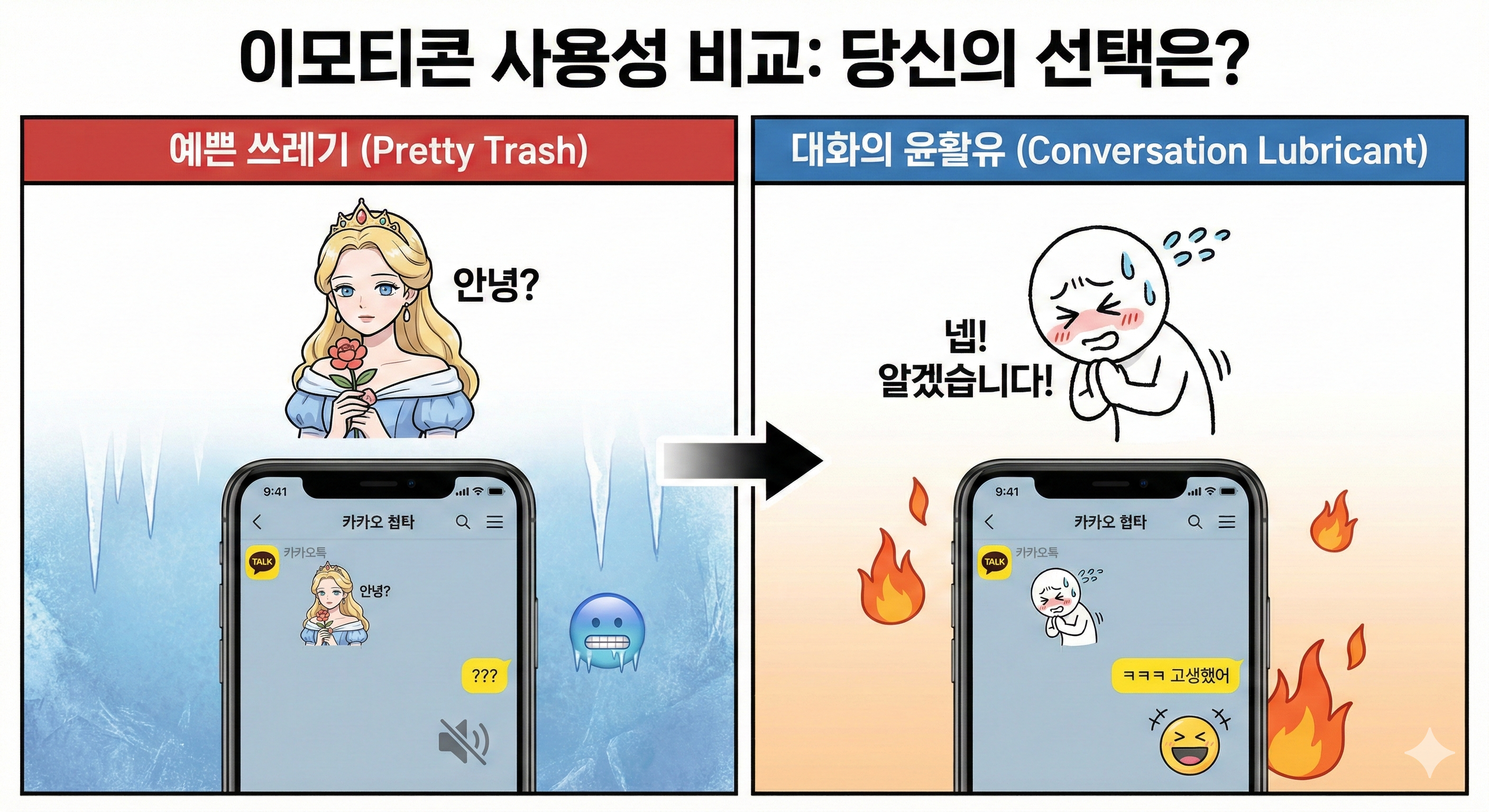이모티콘 사용성 비교