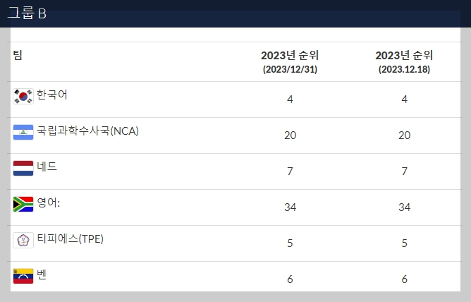 U-23 세계야구선수권대회 일정