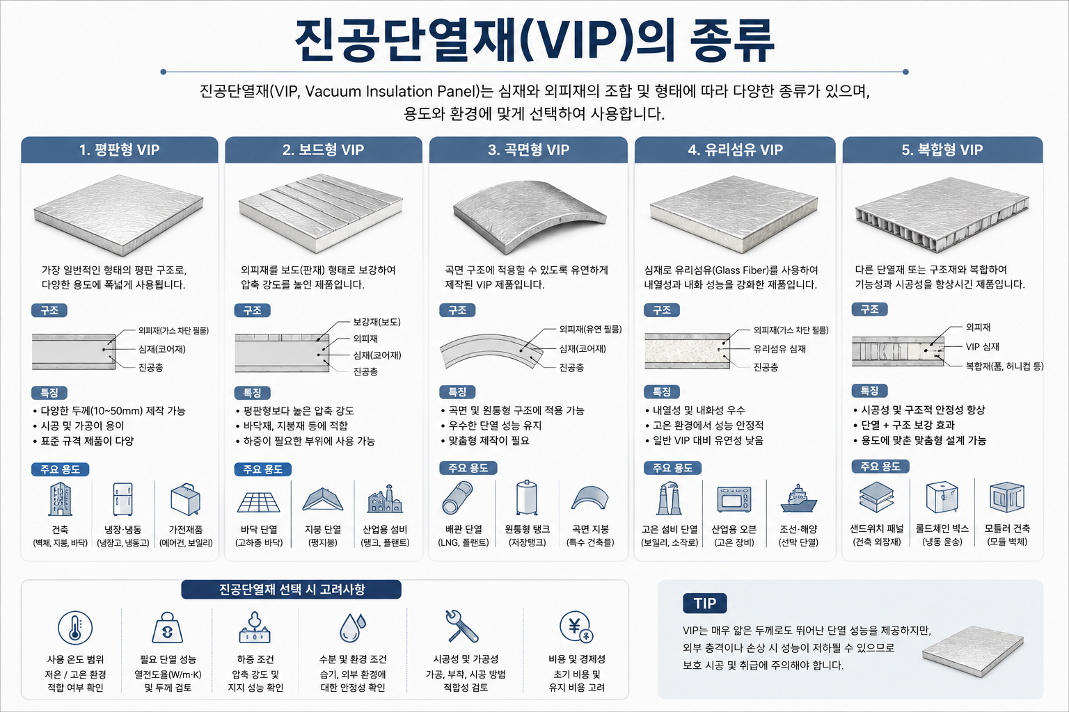 진공단열재의 종류