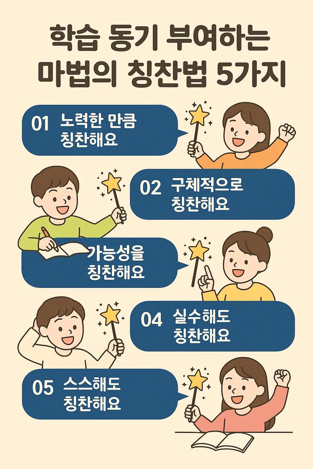 학습 동기를 끌어올리는 칭찬법