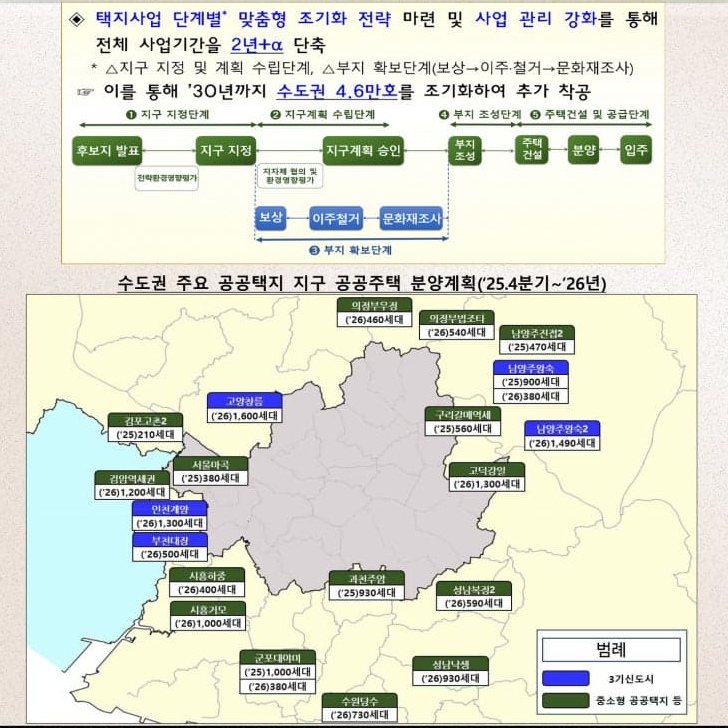 9.7 부동산대책, 핵심 내용 정리 가이드 포스팅 관련 이미지
