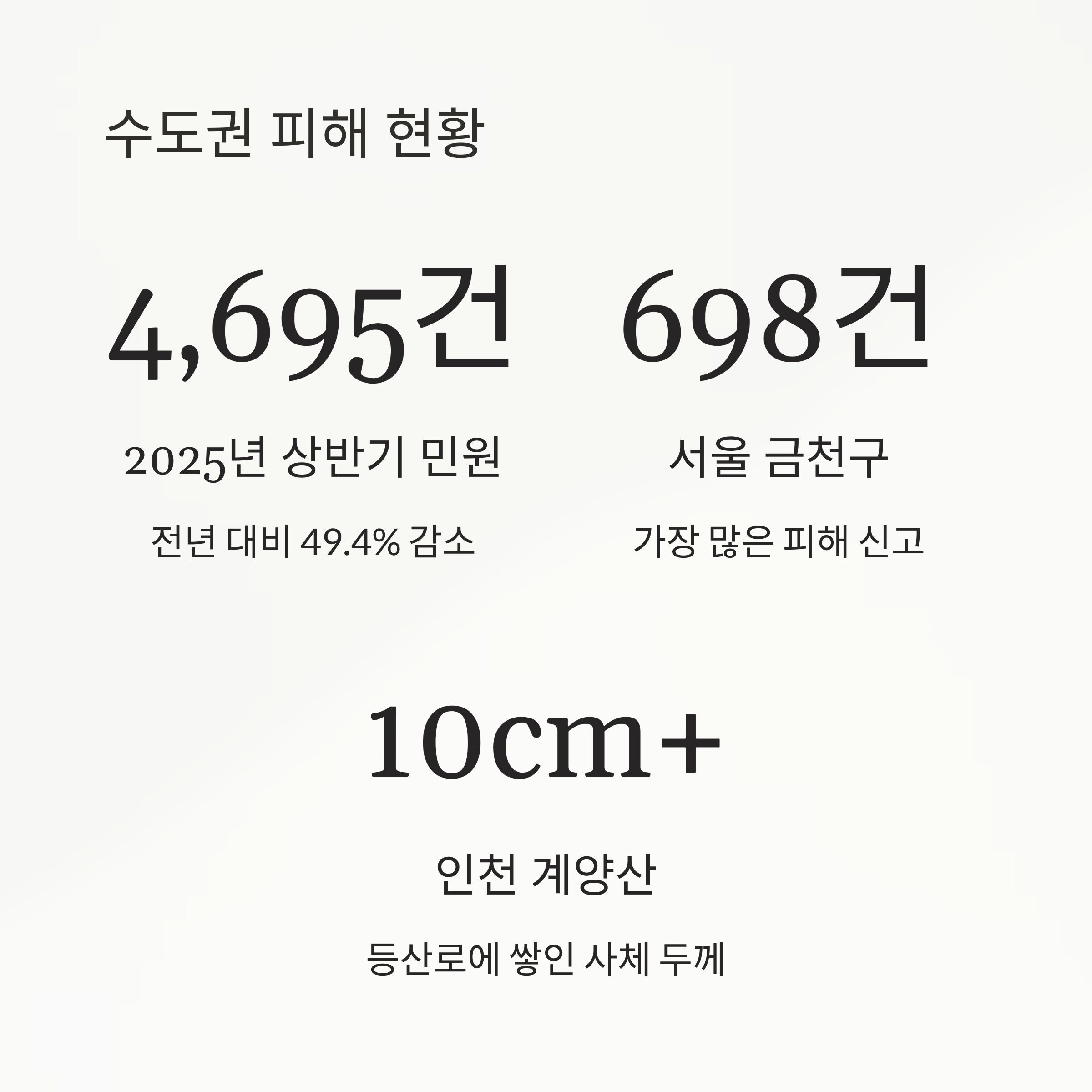 수도권 피해 현황