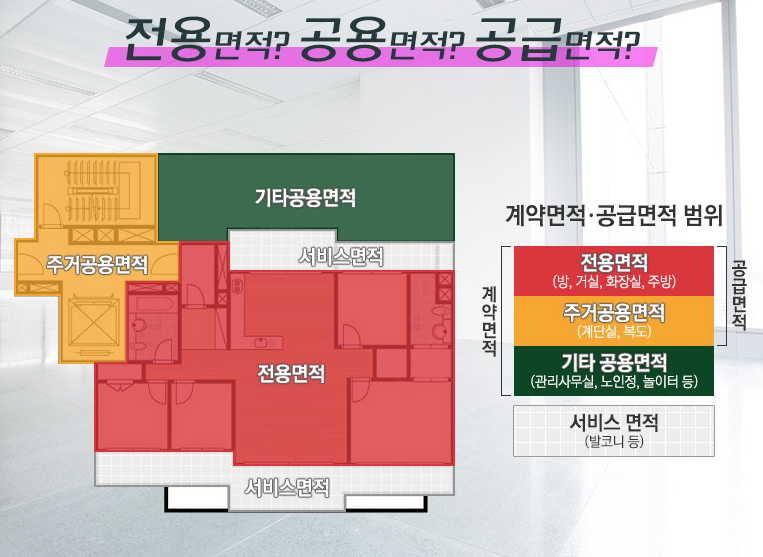 전용면적,공용면적,,공급면적-설명하기