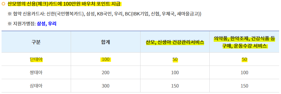 서울형 산후조리경비 지원1