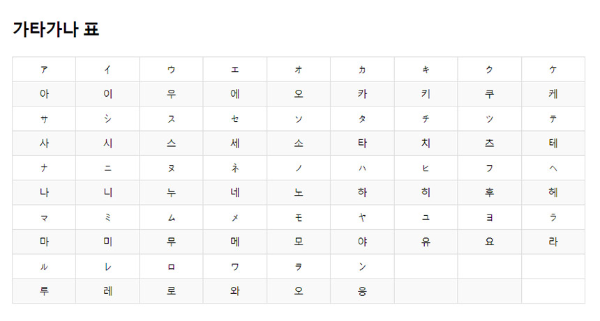 가타카나-표,-이미지-무료-다운로드-받기