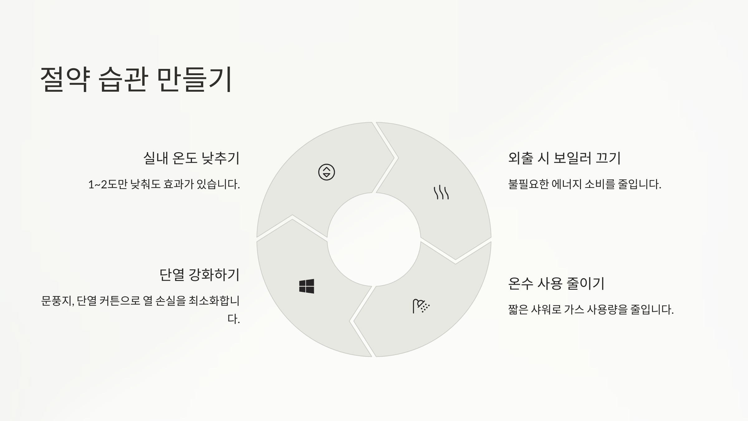 도시가스 캐시백 신청방법