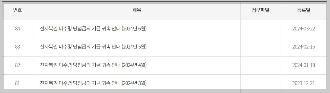 인터넷복권(전자복권) 미수령 당첨금 현황