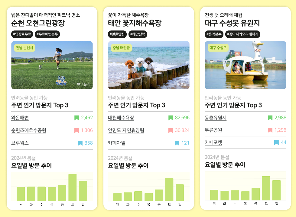 댕댕여행지도_추천여행지_01