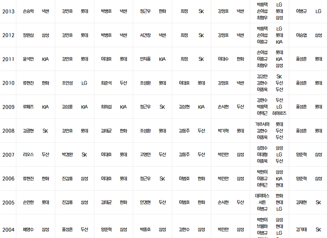 골든글러브 시상식