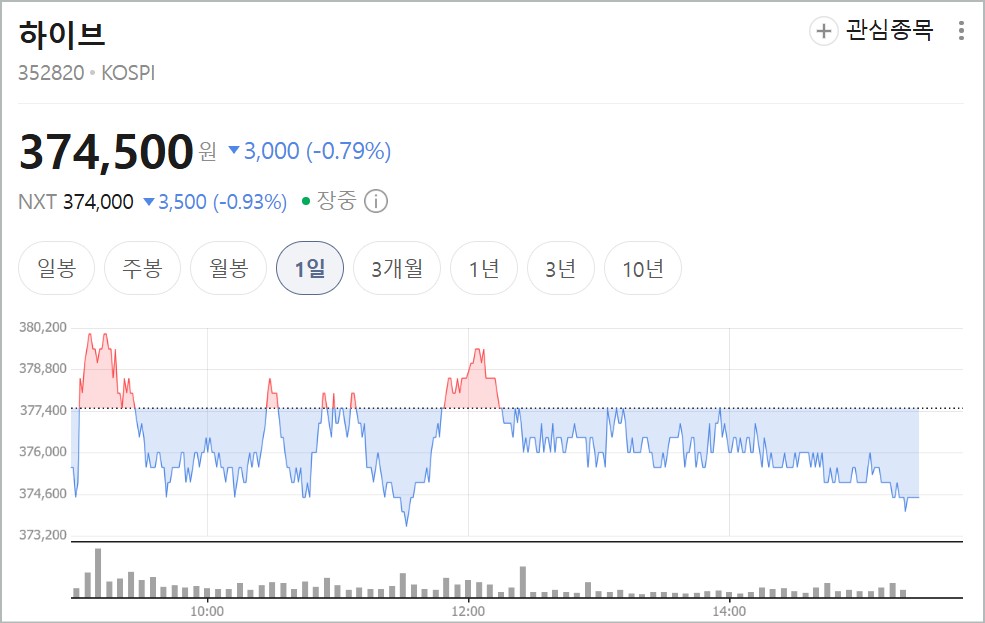 민희진 하이브 이재상 녹취록 속 탬퍼링과 다보링크 주가 조작