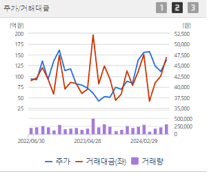 GS 주가전망 목표주가 배당금