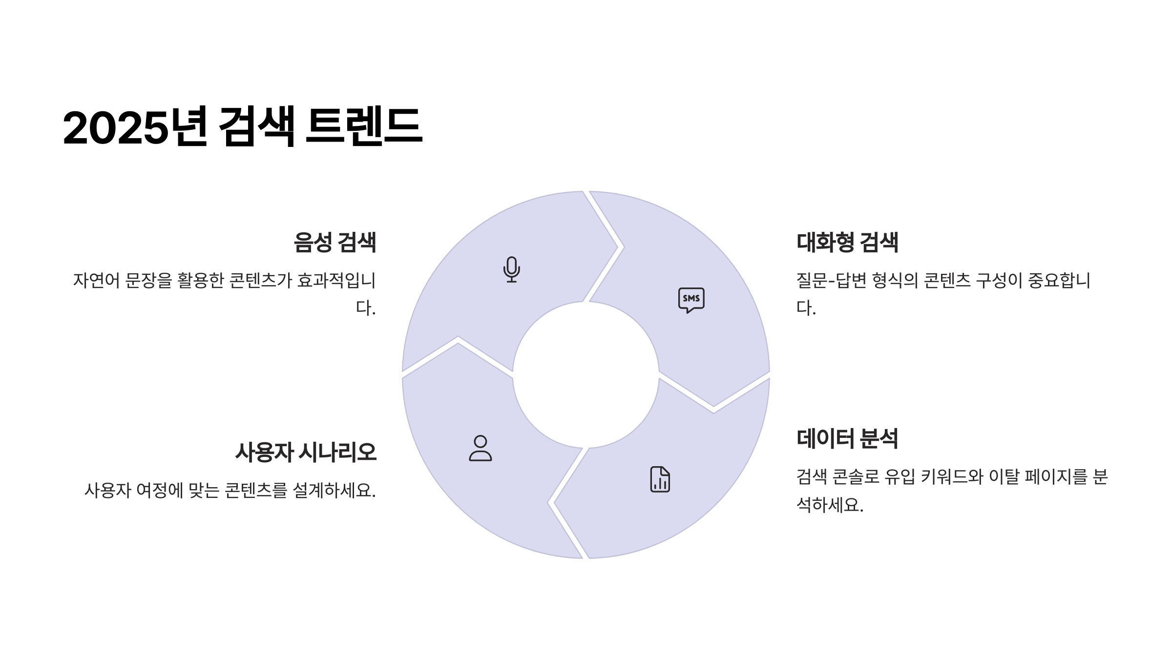2025년 검색 트렌드와 대응 전략