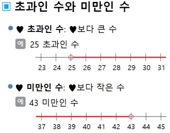 초과 미만 뜻과 이상 이하 반대말 정리_21