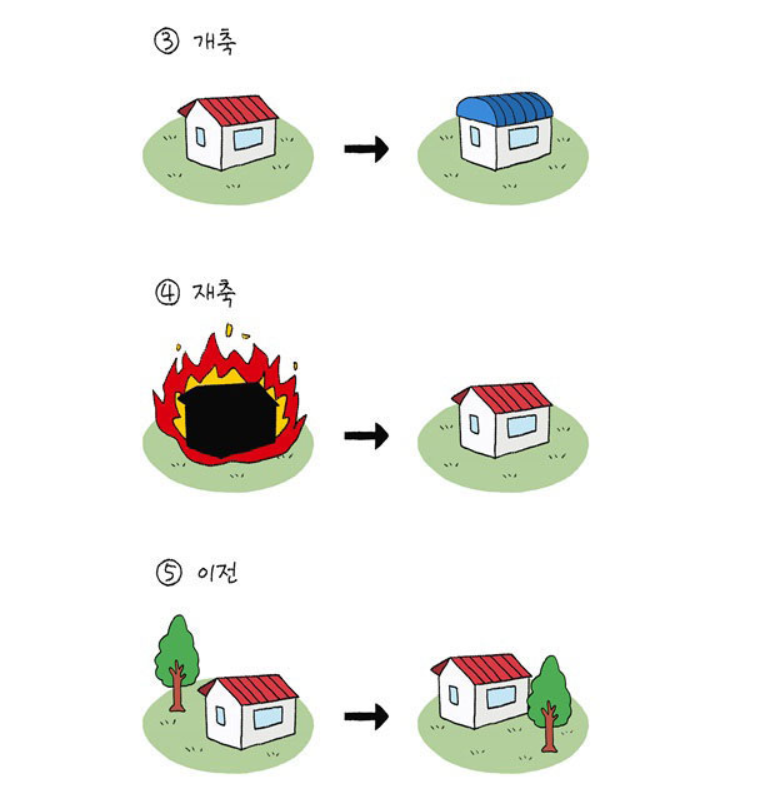 건축물 건축용어 이미지