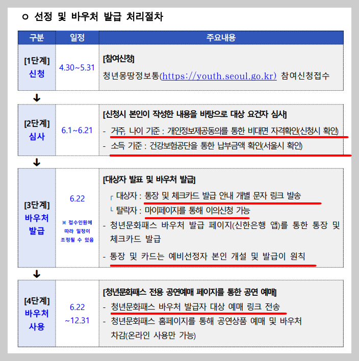 서울청년문화패스