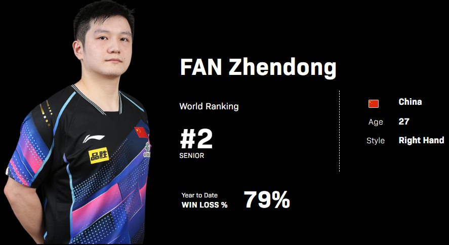 탁구 남자 세계 랭킹: ITTF 순위 소개, 한국 남자 탁구 랭킹