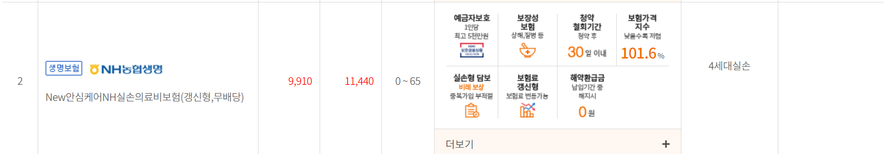 다이렉트 실손보험 비교견적 사이트