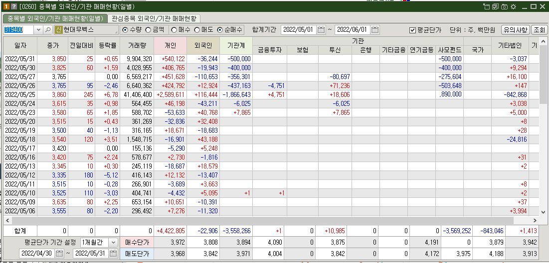 현대무벡스