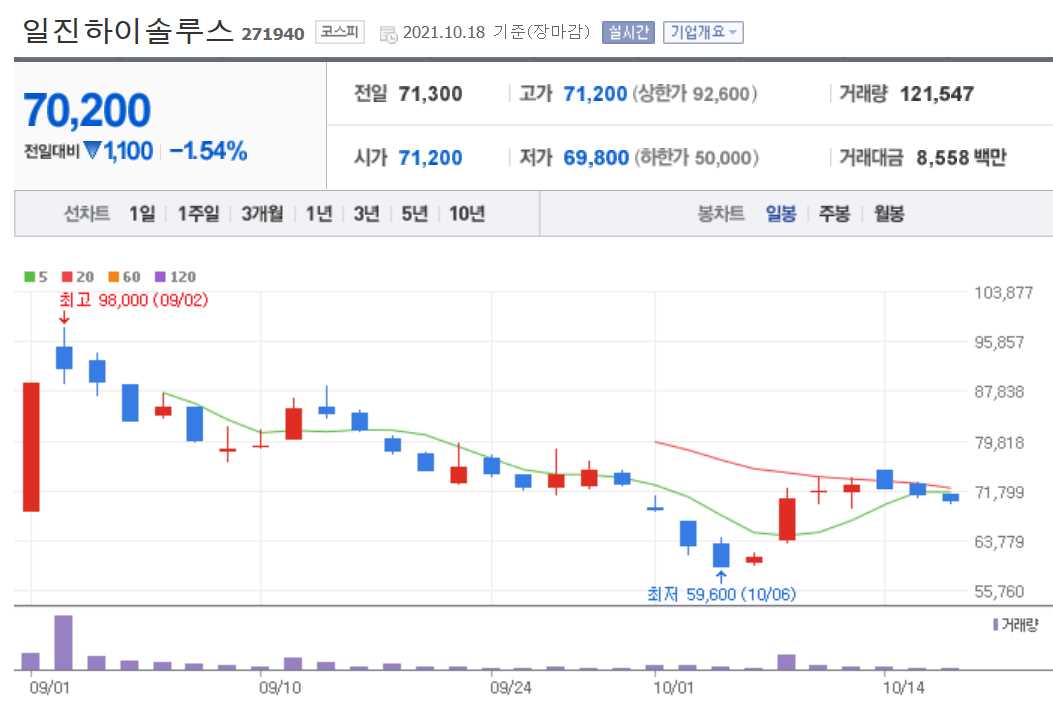 수소차 관련주 대장주