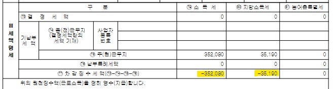 연말정산 환급액