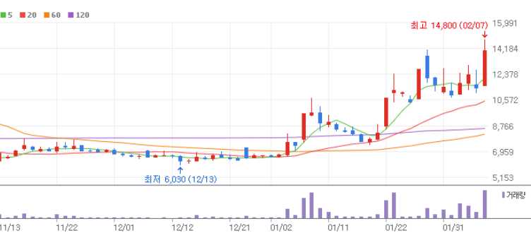 ESS 관련주 대장주 10종목