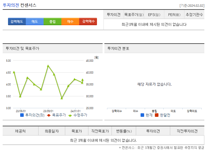 뉴로메카_투자의견