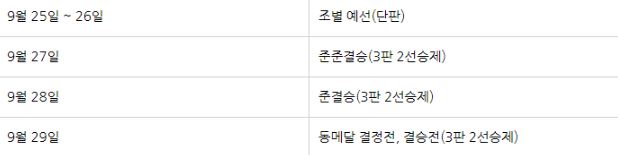 항저우 아시안 게임 롤(LOL) 일정