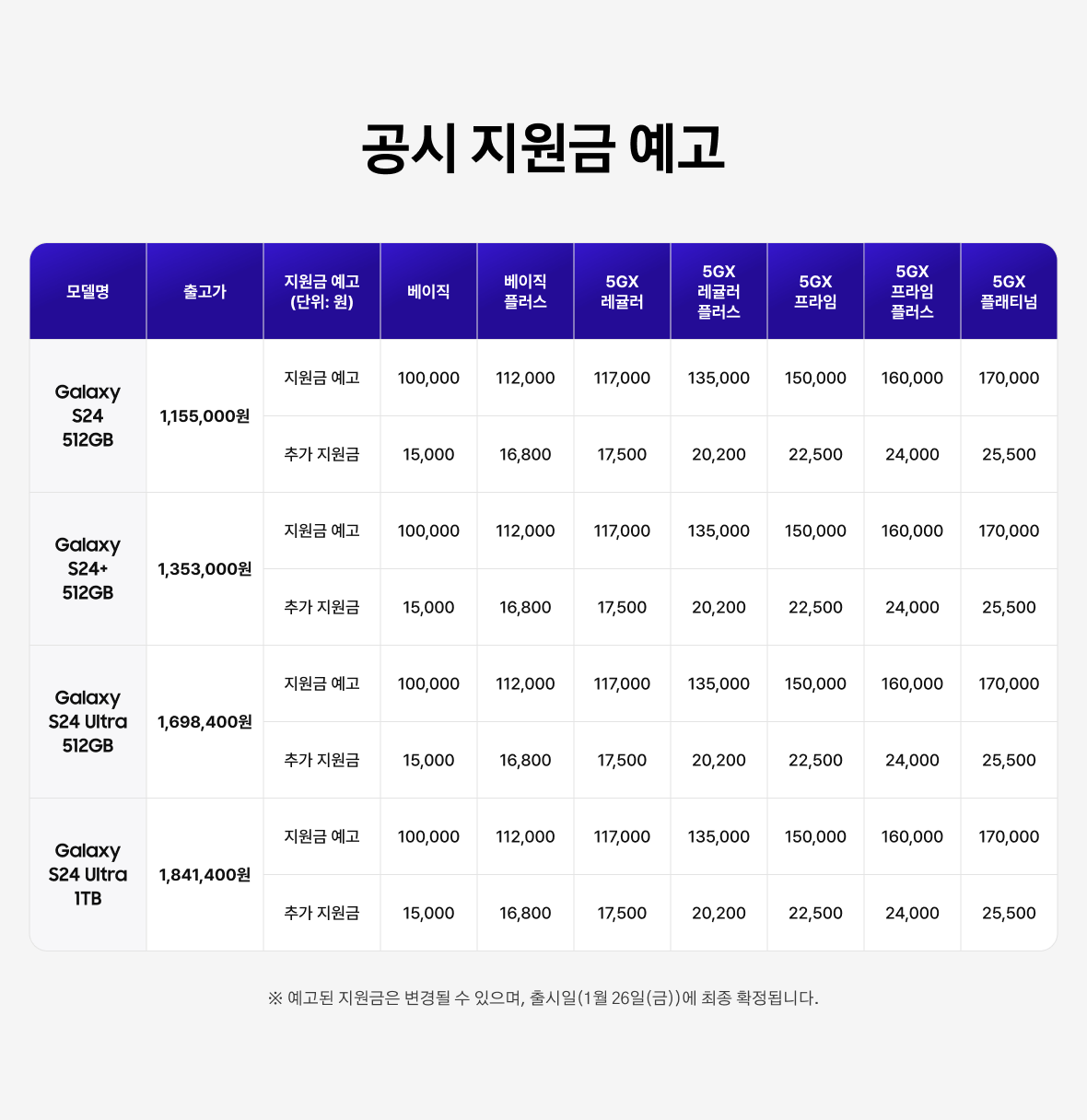 SKT-공시지원금
