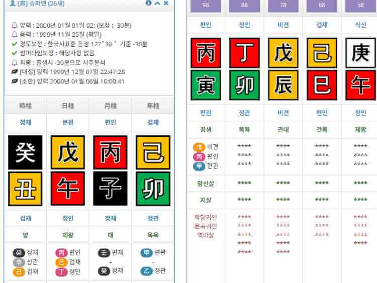 무료 사주 풀이, 무료 사주 궁합 추천, 공짜 사주 운세 보는 사이트에 대한 글이다. 사진은 생년월시를 사주로 치환하는 사이트. 출처 :사주게이트