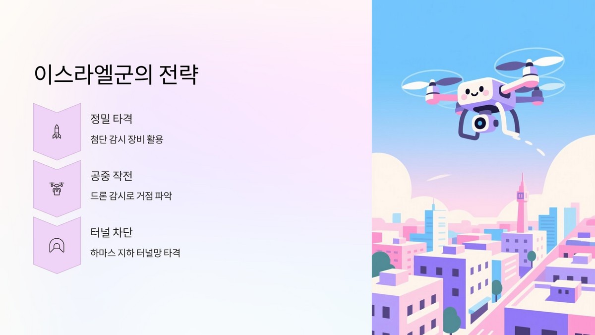 군사 전략 공격