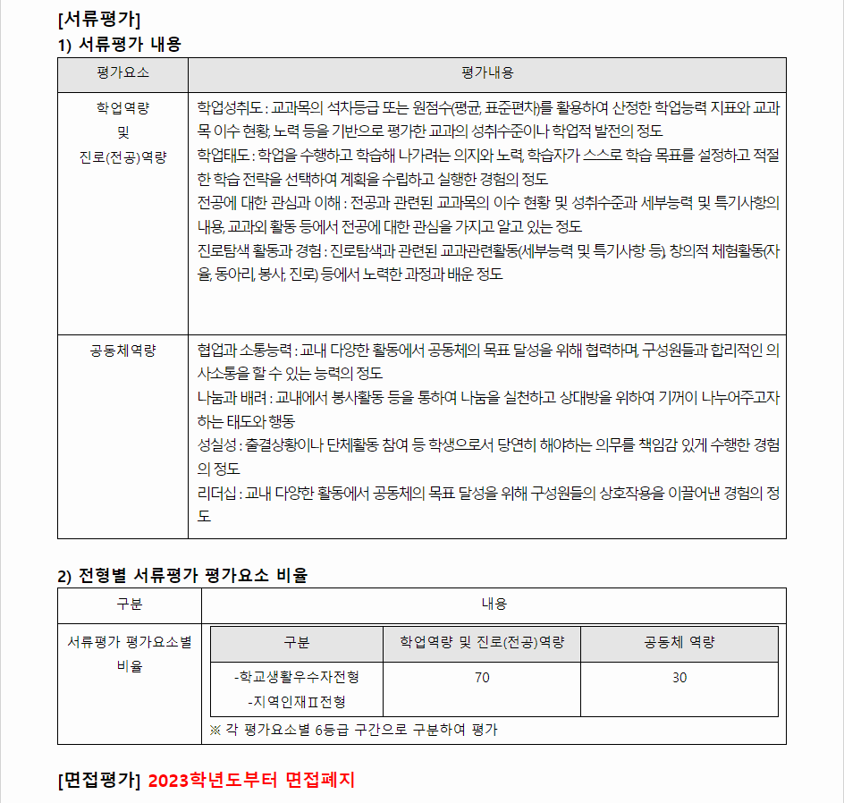 2024학년도 경성대학교 학생부종합전형 서류평가