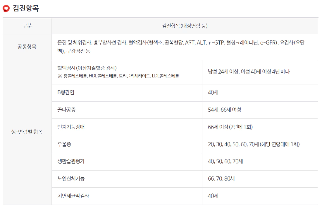 건강검진 항목