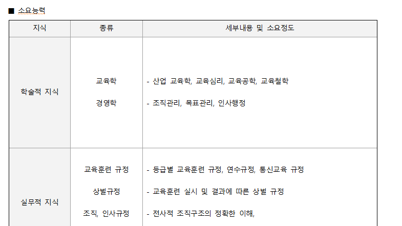 직무기술서-능력-예시-이미지