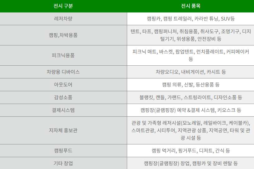 경남 캠핑박람회 전시 상품