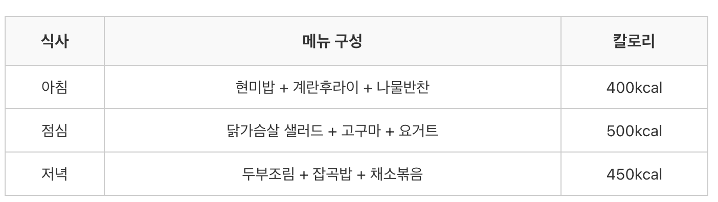 기초대사량 하루 권장 칼로리 식단