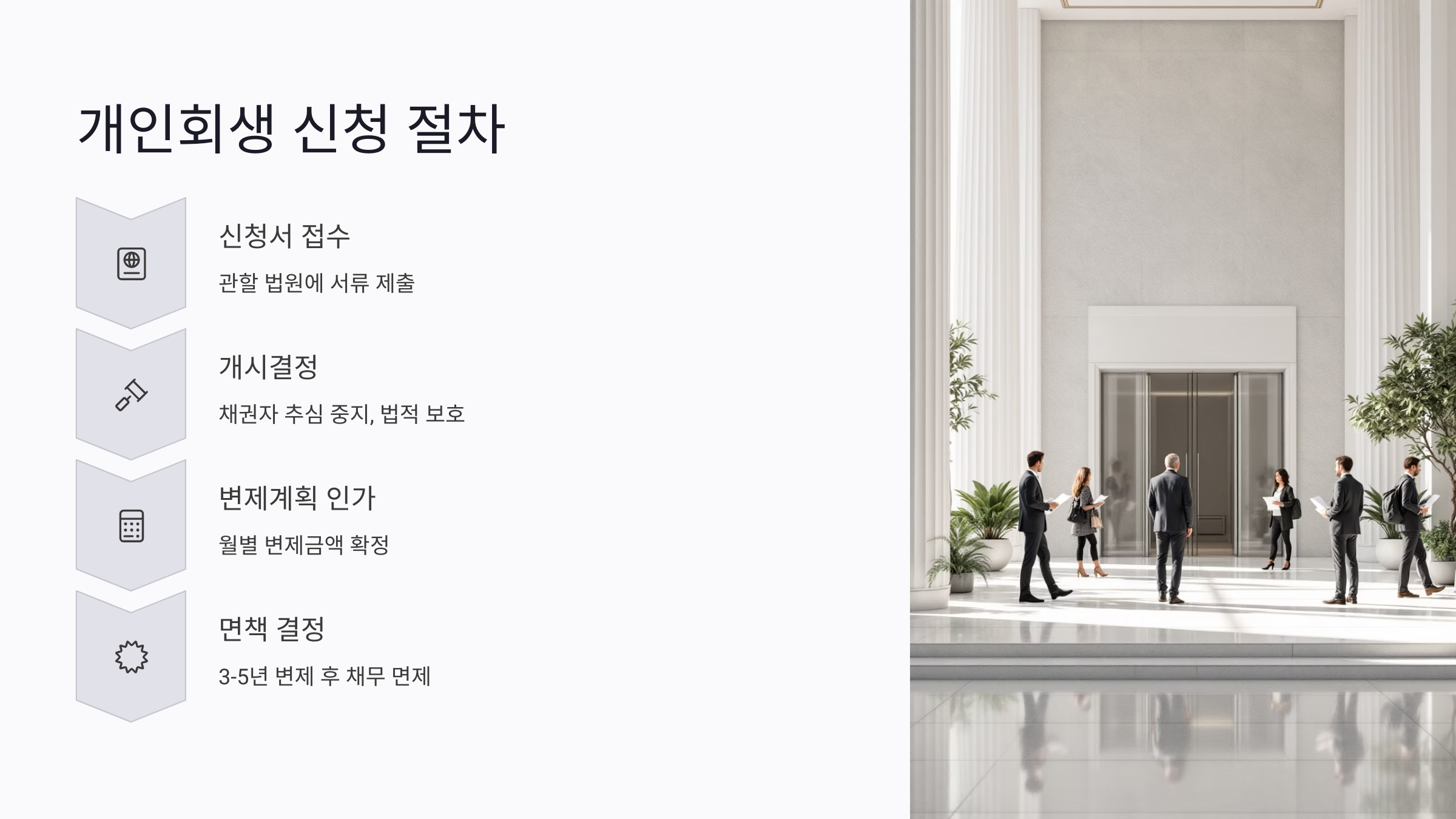 개인회생 신청 절차부터 면책까지 순서별 안내