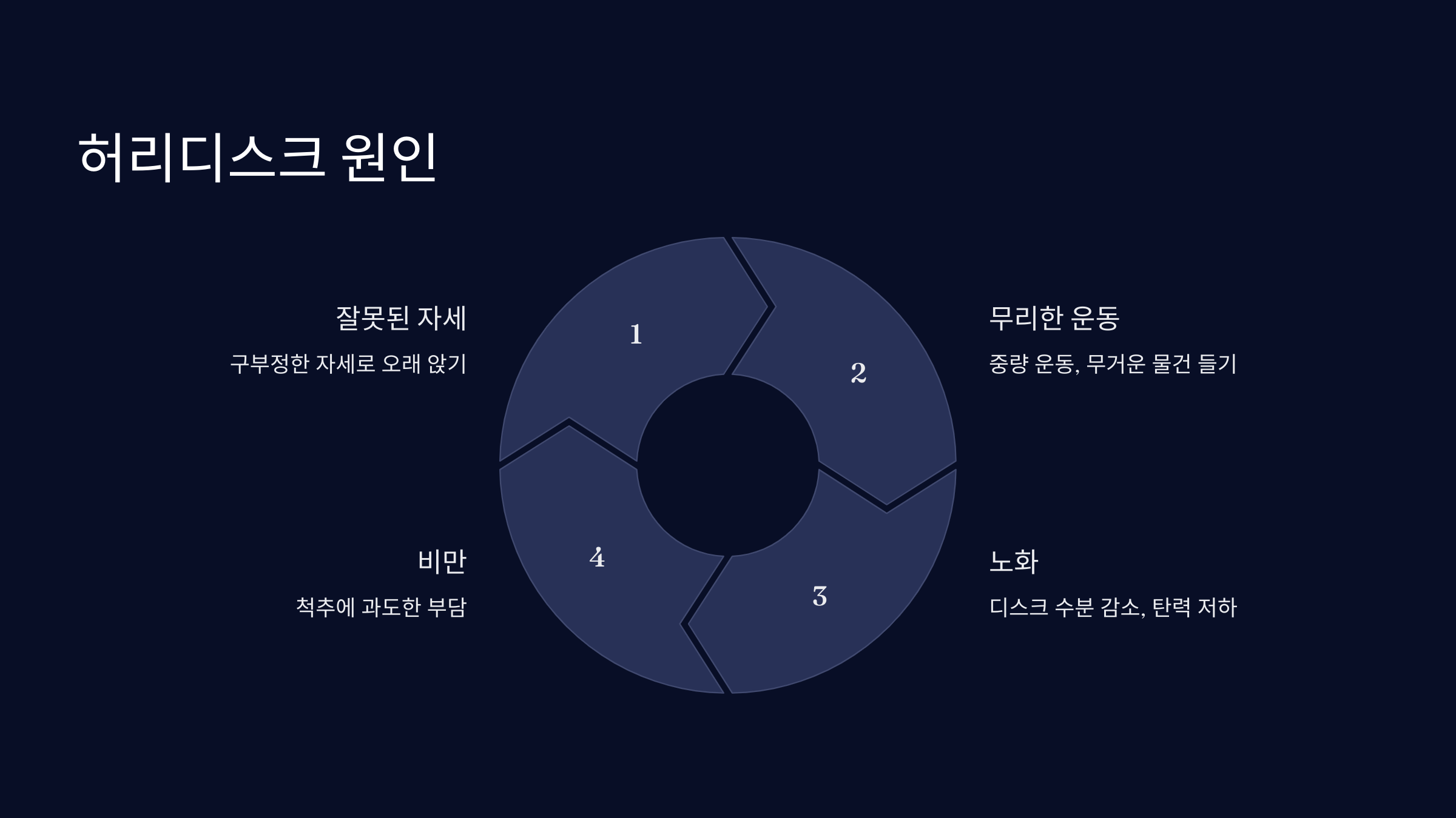 원인