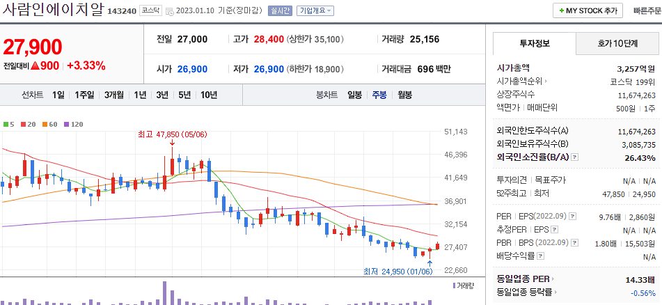 사람인에이치알
