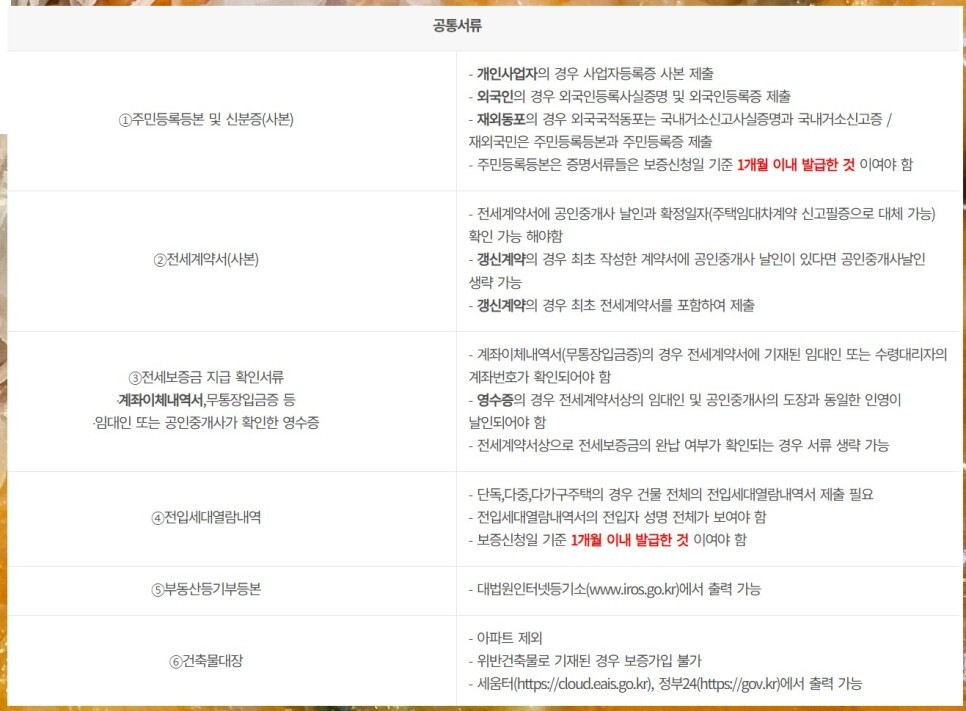 HUG 전세보증보험 가입 반환 서류 한번에 정리해봄! 갱신은 어떻게?