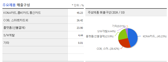 코나아이_주요제품
