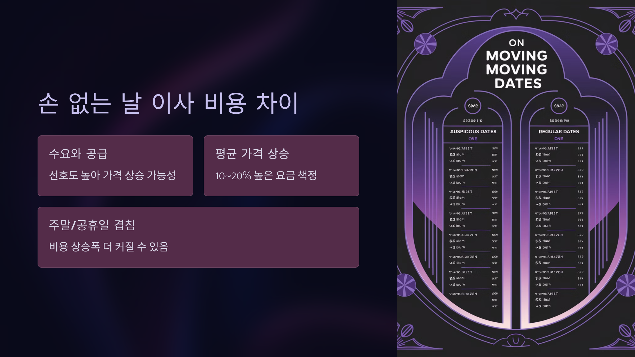 손 없는 날 이사 비용 차이