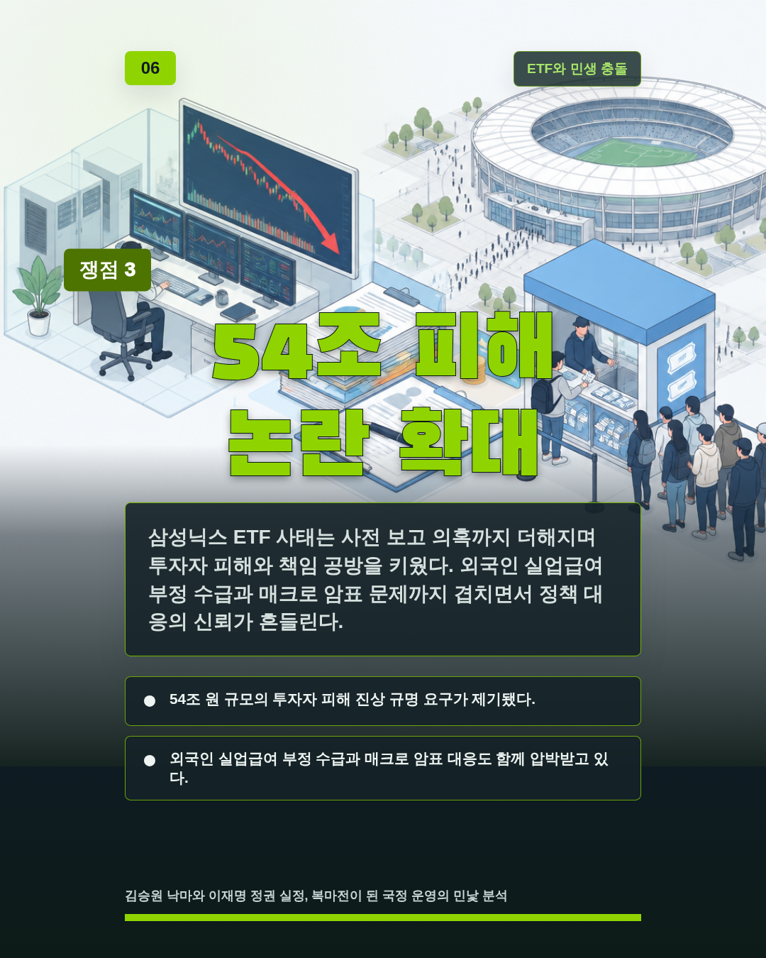 54조 피해 논란 확대