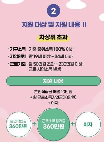 청년내일저축계좌 정부지원 최대 월 30만원 신청