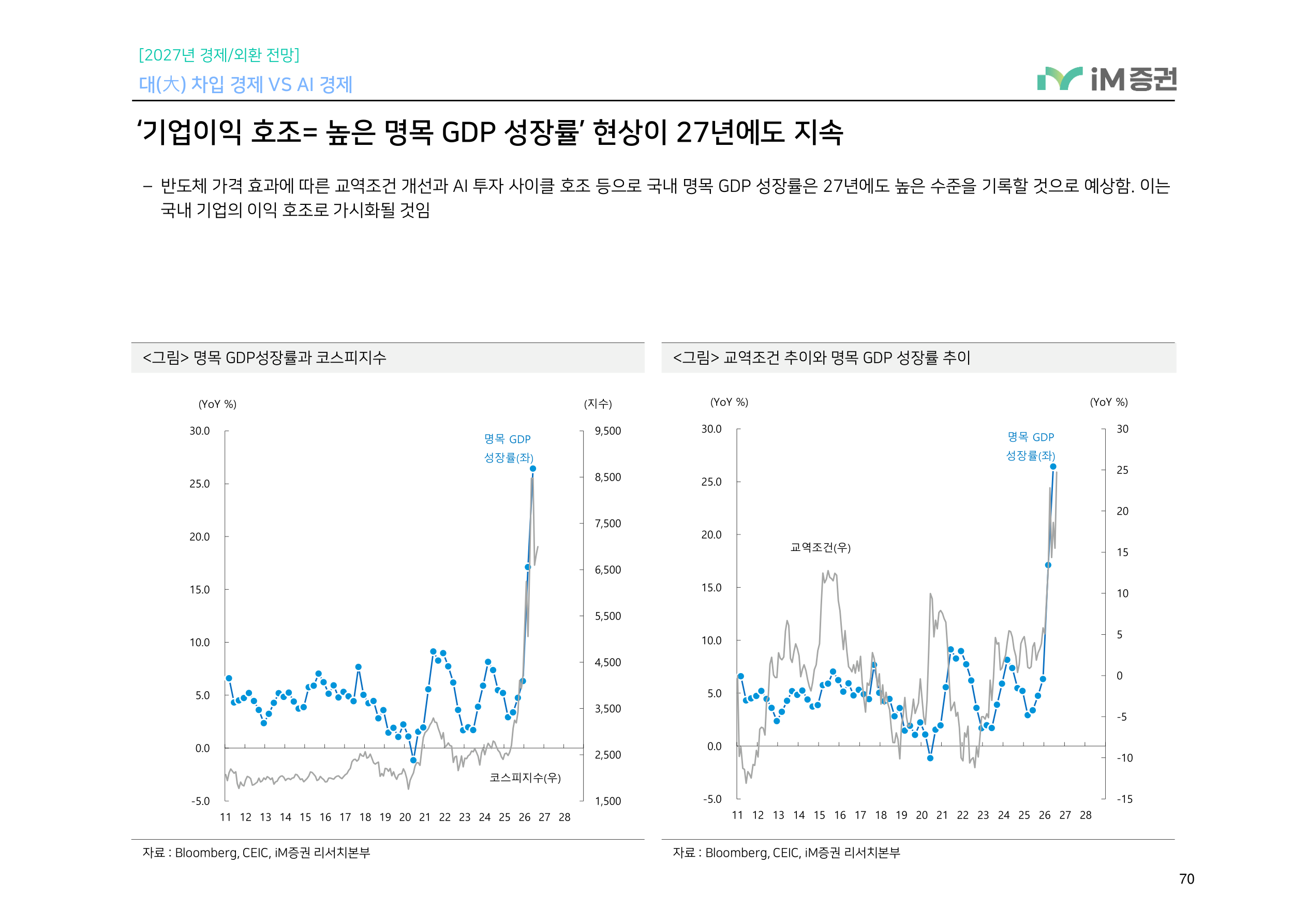 대(大) 차입 경제 VS AI 경제_iM증권 70페이지