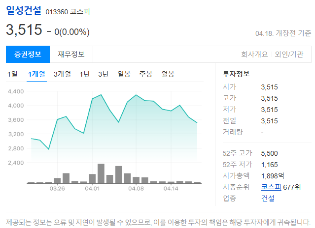 일성건설의 묻힌 잠재력, ‘건설주’라고 다 같은 건 아니다