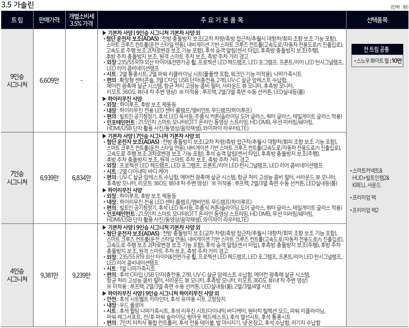 3.5 가솔린