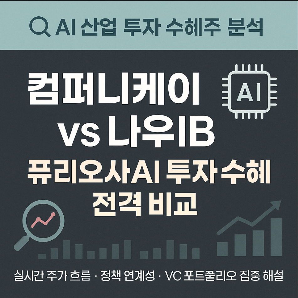 AI 정책 수혜 기대주, 컴퍼니케이파트너스&middot;나우IB캐피탈 공시 기반 집중 분석 글에 대한 썸네일 이미지입니다.