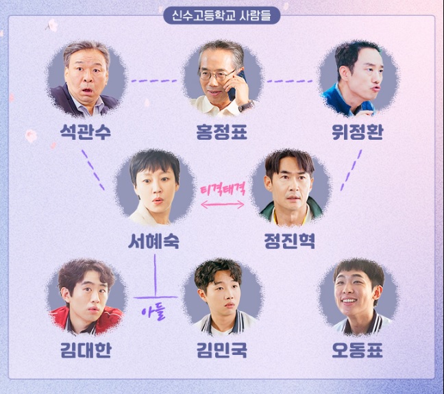 스프링 피버 인물관계도