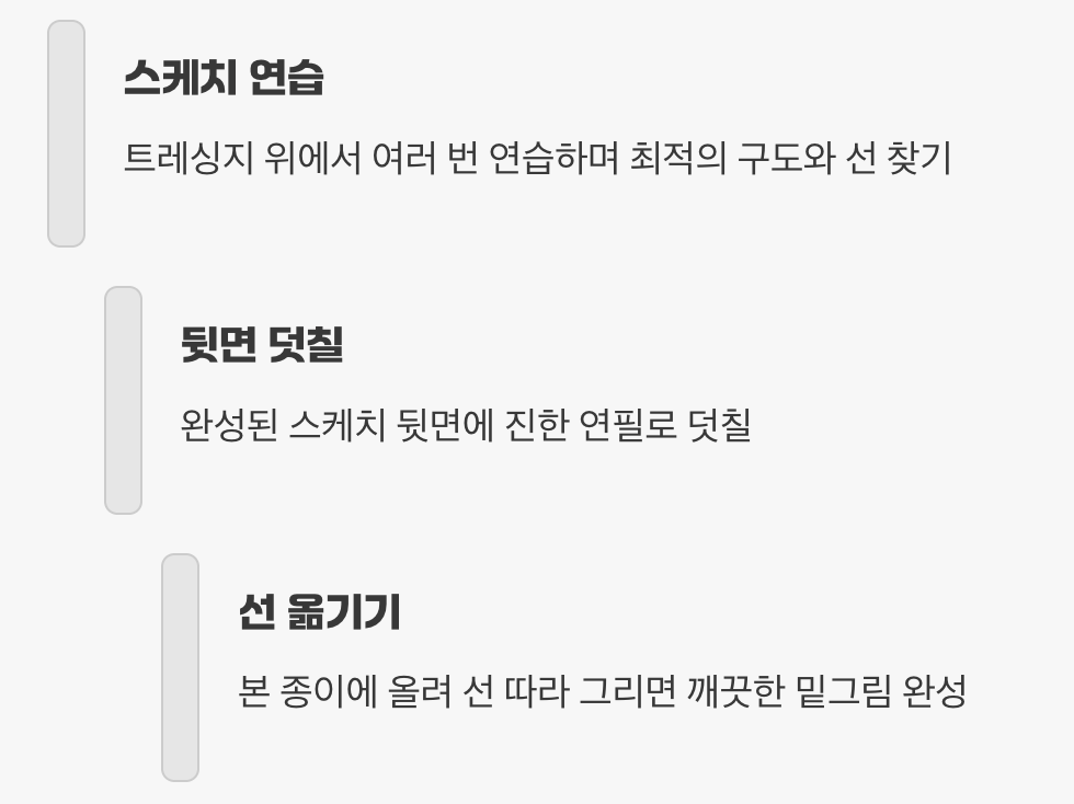 그림의 완성도를 높이는 '투명한 다리'